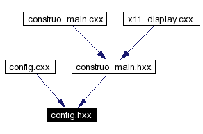 Included by dependency graph